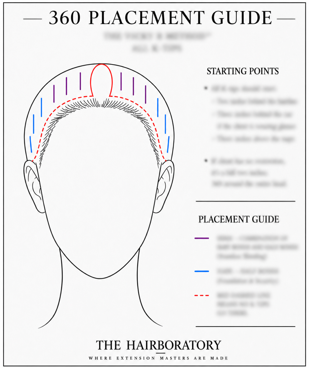 The Vicky B Method K tip Placement Guide