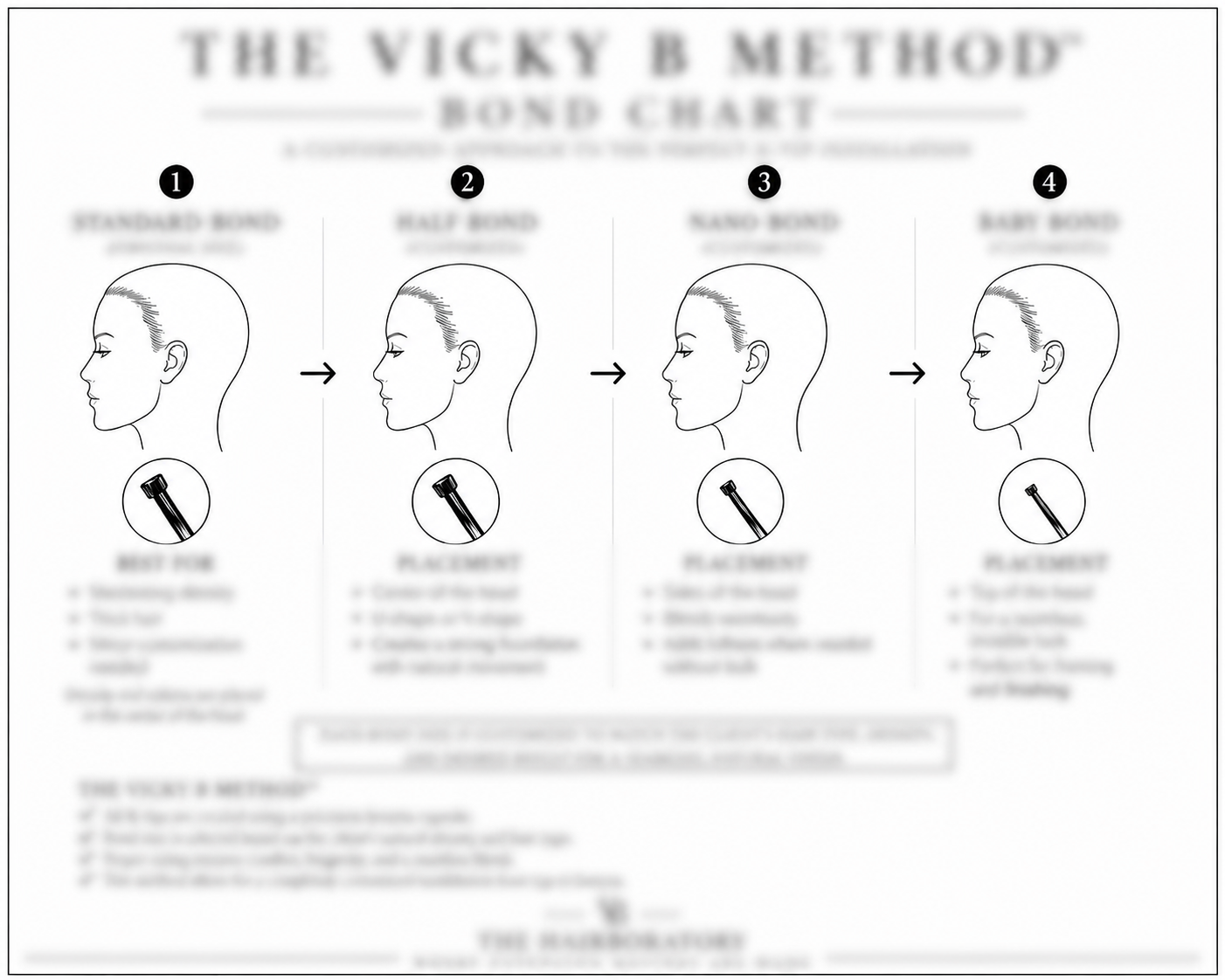 The Vicky B Method K tip Placement Guide